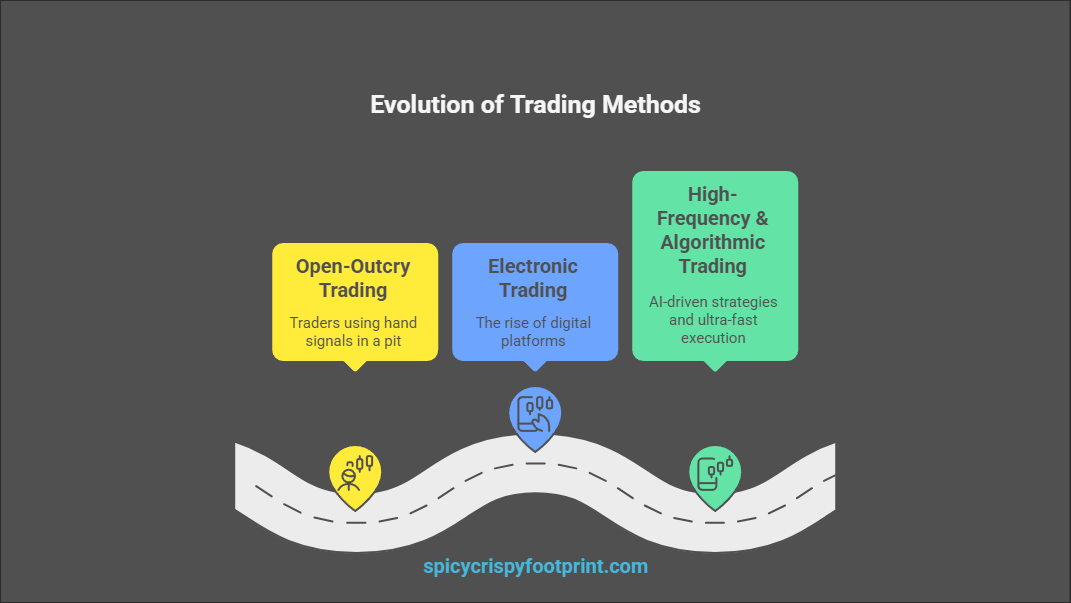 Trading Evolution The Evolution of Futures Trading: From Open-Outcry to AI-Powered ...